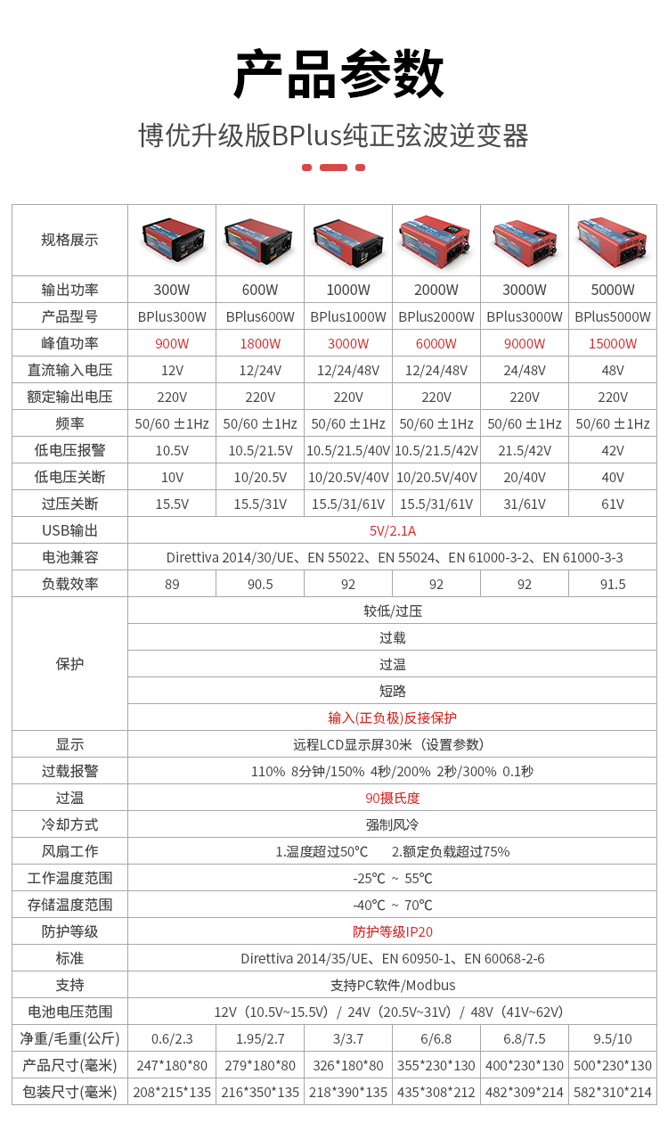 逆变器电商详情设计04.jpg