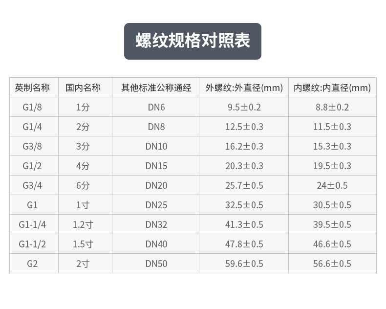 乐清气动接头拍摄05.jpg